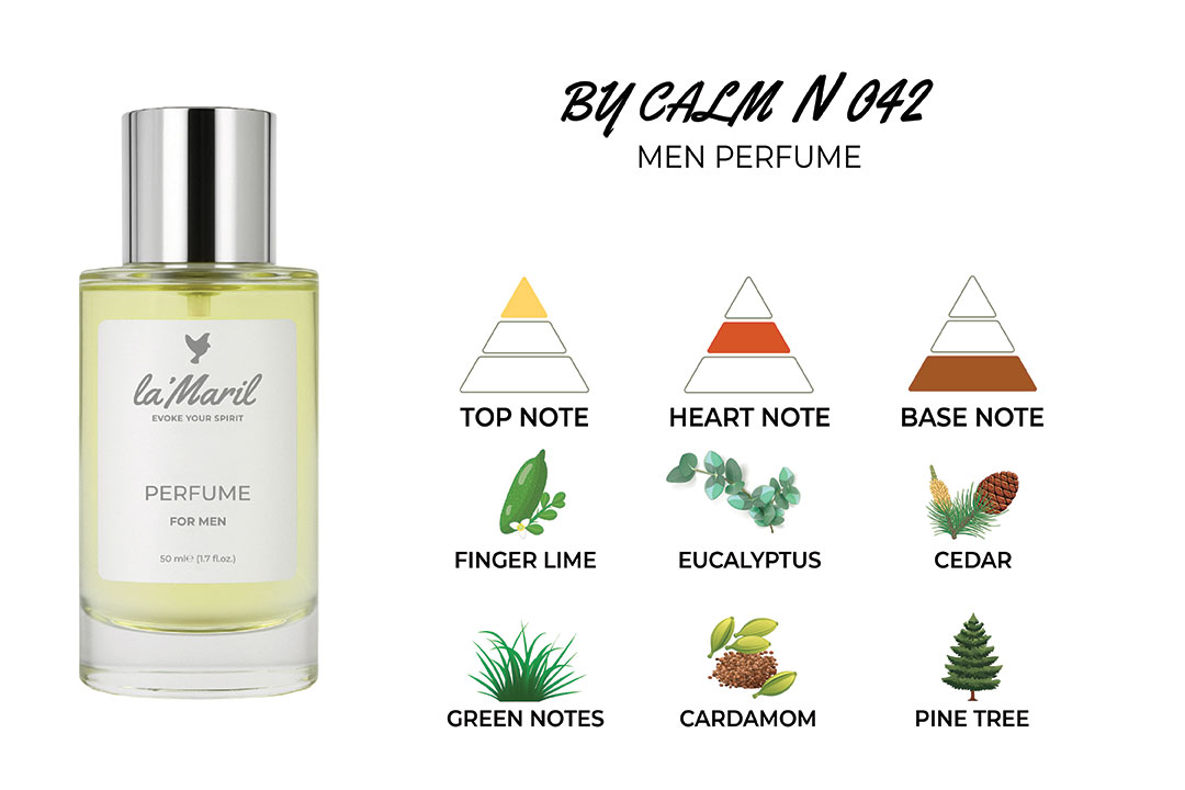 Green Notes, Finger Lime Eucalyptus, Cardamom Pine Tree, Cedar En-iyi-erkek-parfümü