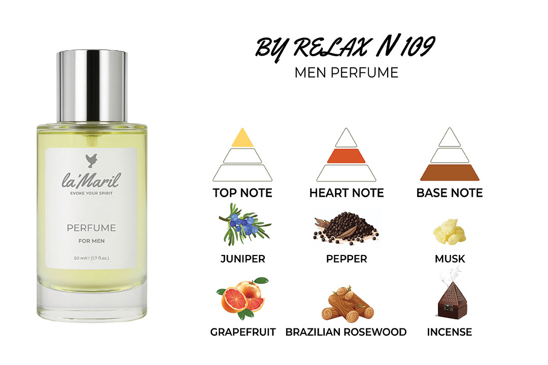 Grapefruit, Bergamot, Sicilian Mandarin, Juniper Pepper, Rosemary, Brazilian Rosewood Musk, Incense, Oakmoss lamaril-Лучший-мужской-парфюм