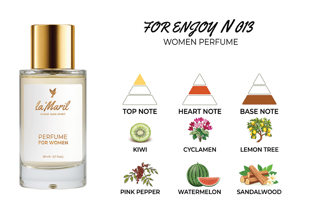 for enjoy lamaril perfume for women in turkey