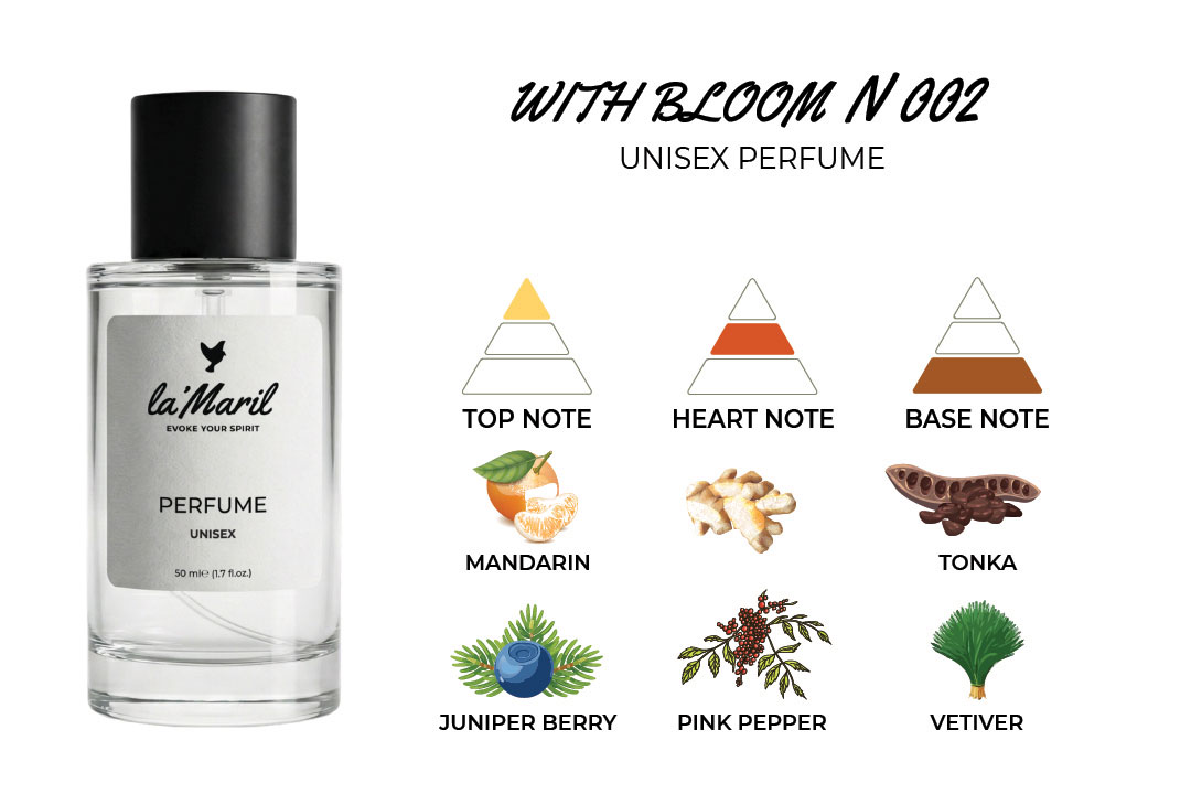 with bloom lamaril perfume Almdudler Juniper Berry Mandarine Lime Bergamot Ginger Freesia Clary Sage Pink Pepper Hedione (green jasmine bud) Orris Muscone (Musk) AMBROXAN Vetiver Tonka