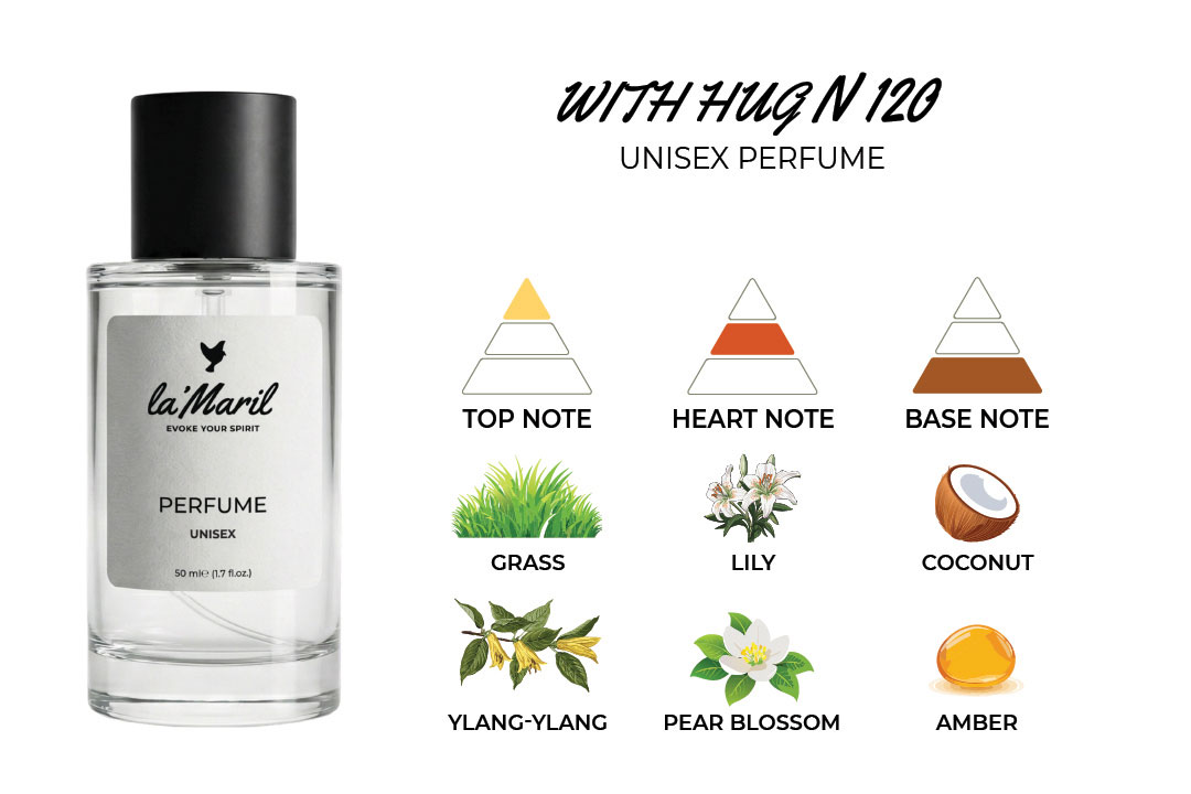 unisex perfumes in Türkiye Ylang-Ylang, Water Jasmine, Bergamot, Grass Peach, Pear Blossom, Lily, White Heliotrope, Violet Leaf, Damask Rose Cashmere Wood, Ebony, Amber, Tonka Bean, Vanilla, Sugar, Coconut