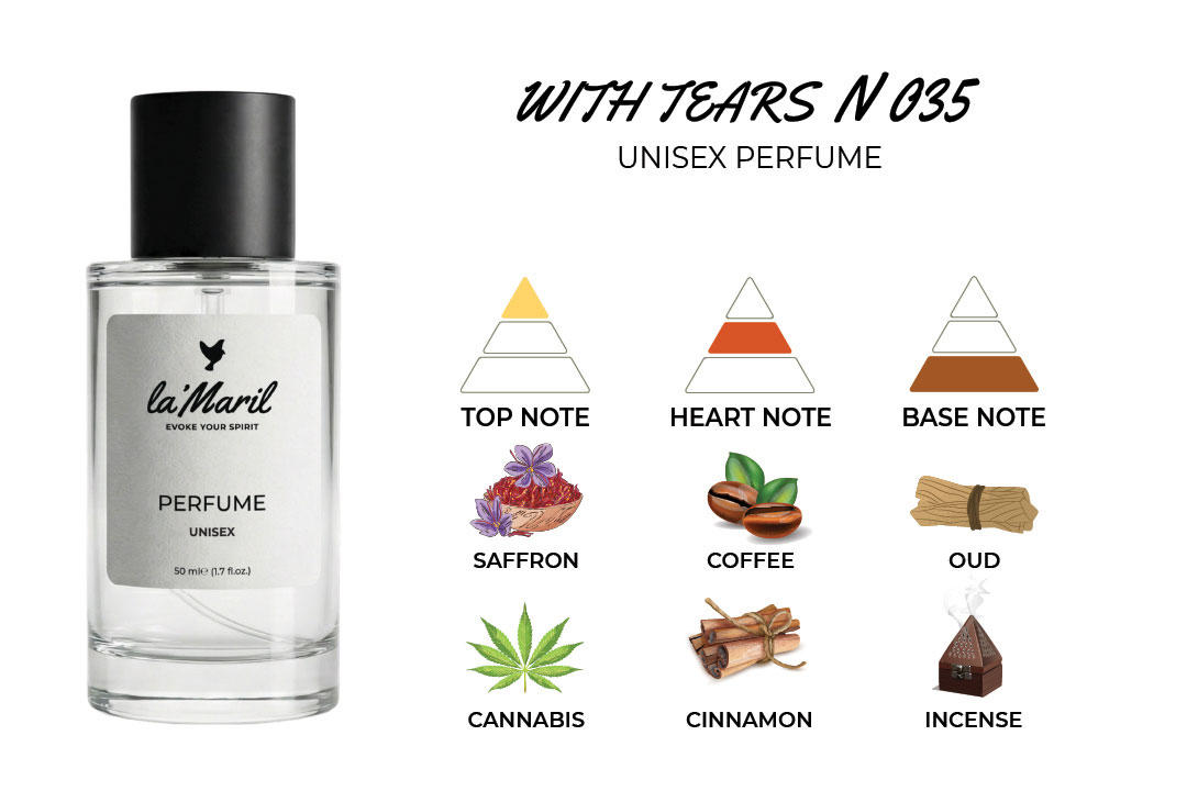 Cannabis, Green Notes, Davana, Saffron, Thyme Resins, Woodsy Notes, Tobacco, Coffee, Cinnamon, Violet, Raspberry Agarwood (Oud), Incense, Amber, Animal notes, Guaiac Wood, Tonka, Gurjan balsam, Musk, Cedar, Ambroxan unisex perfumes in Türkiye