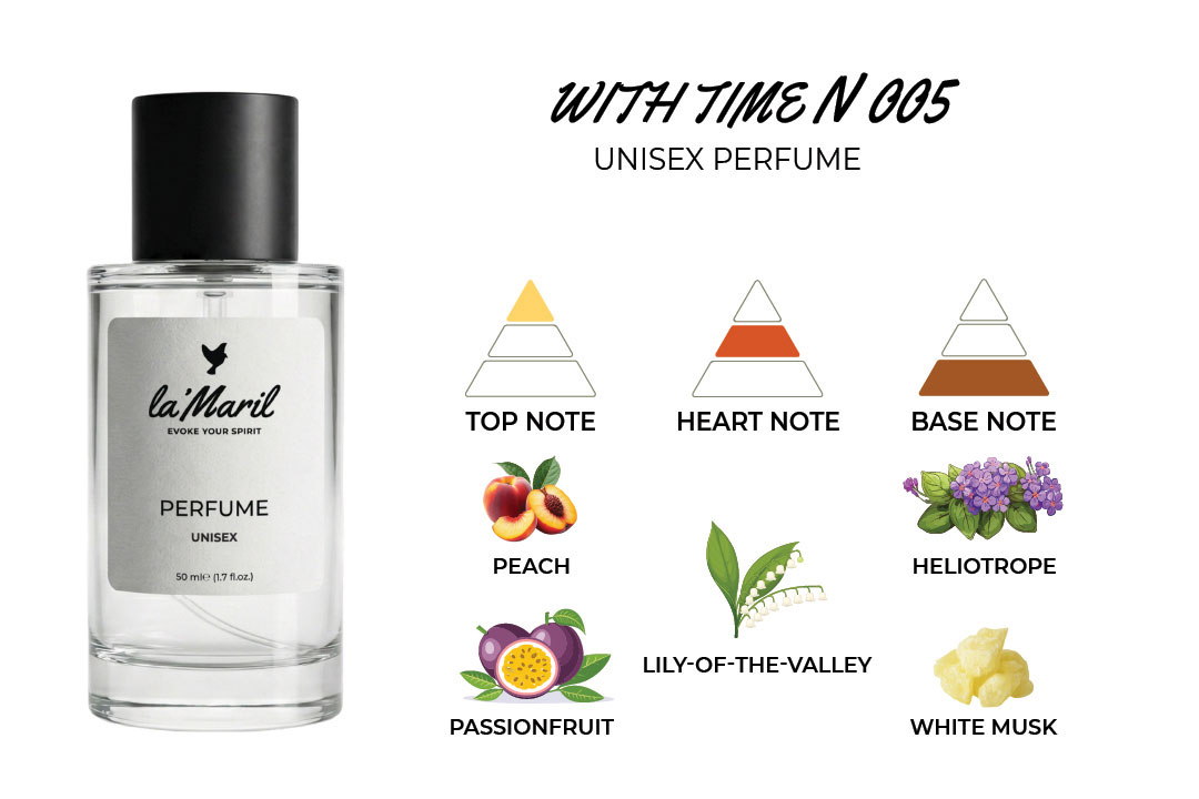 Passionfruit, Peach, Pear, Raspberry, Cassis, Sand Lily-of-the-Valley Musk, Sandalwood, Vanilla, Patchouli, Heliotrope